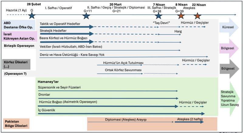 İran savaşının seyri
