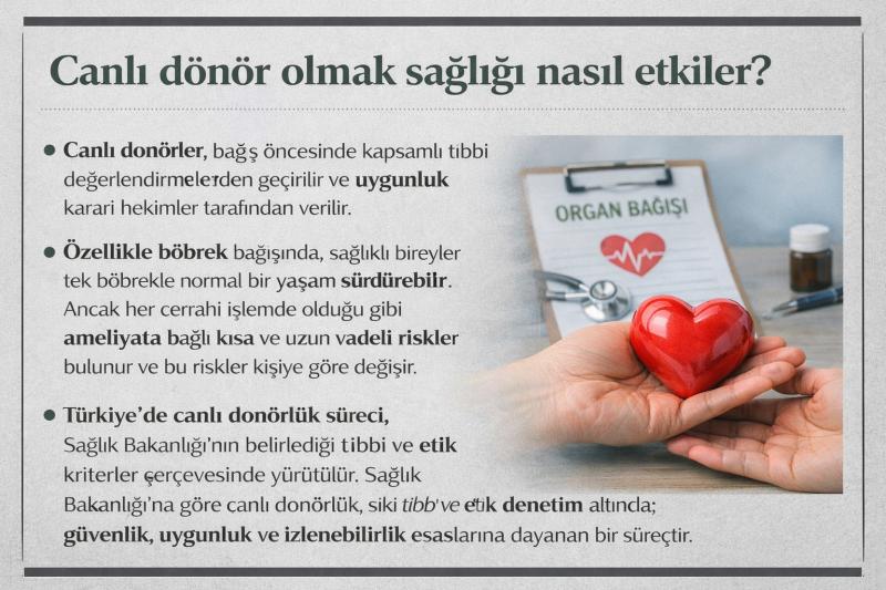 canlı donör 