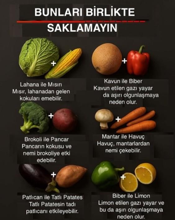 Şekil 2. Birlikte saklanmaması gereken sebzeler