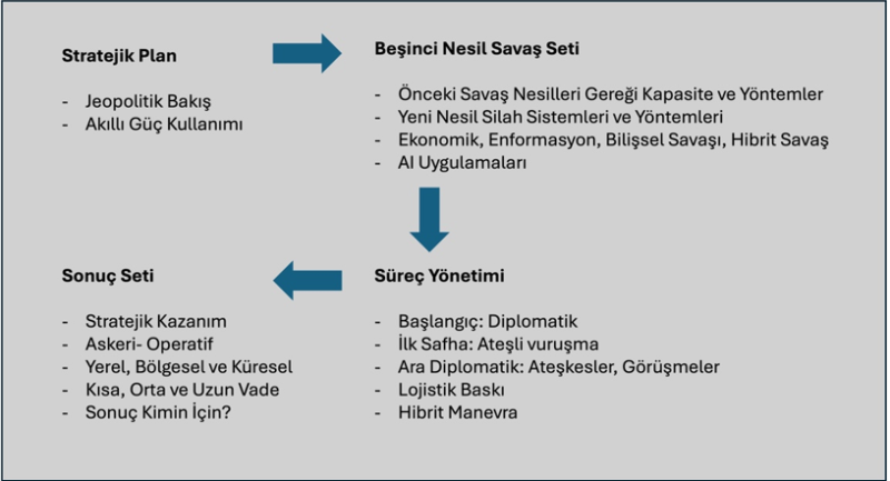 Yeni nesil savaş (Gürsel Tokmakoğlu)