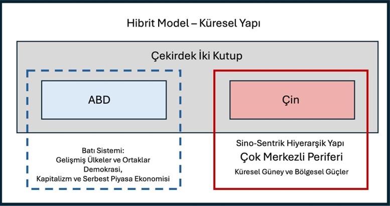 Küresel Hibrit Yapı  / Görsel: Gürsel Tokmakoğlu
