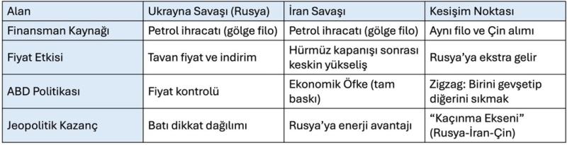Karşılaştırma tablosu