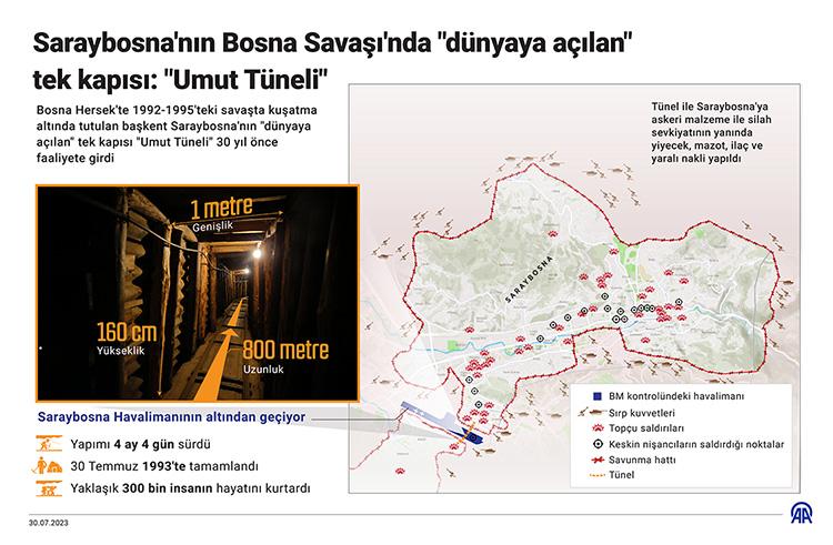 Umut Tüneli1