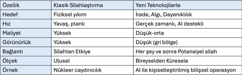 Özellikler