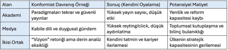Konfotmizm - örnekler