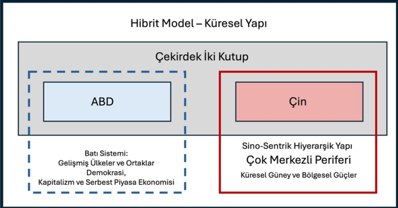 Hibrit küresel yapı / Görsel: Gürsel Tokmakoğlu