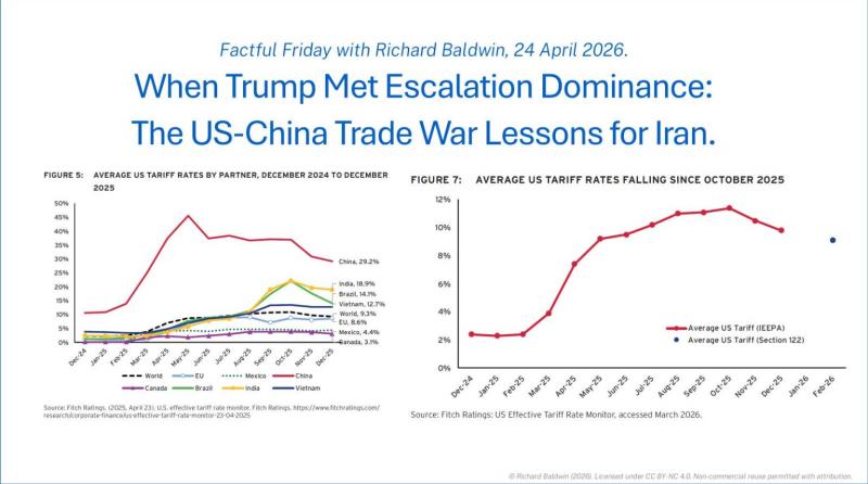 Richard Baldwin'in "When Trump Met Escalation Dominance: The US-China Trade War Lessons for Iran" başlıklı analizinde, ABD'nin gümrük tarifelerindeki değişimi gösteren grafiklere yer veriliyor / Görsel: Richard Baldwin