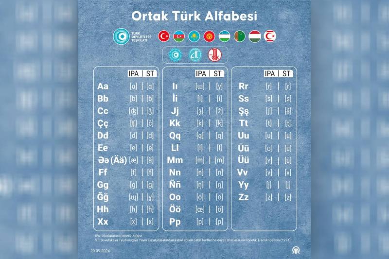Türk Dünyası Ortak Alfabe Komisyonu, 34 harften oluşan Ortak Türk Alfabesi önerisi üzerinde uzlaştı / Görsel: AA