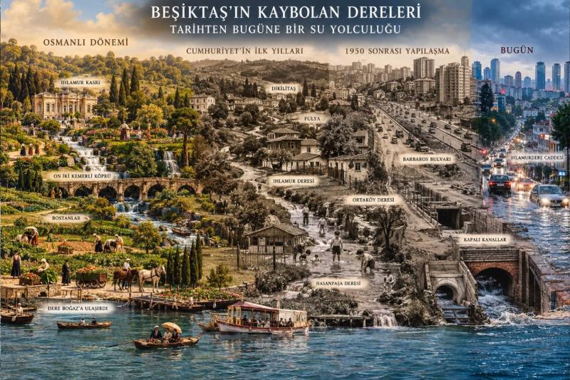 Ihlamur Kasrı’ndan Barbaros Bulvarı’na, Ihlamurdere Caddesi’nden Boğaz’a uzanan su yollarının tarih boyunca geçirdiği mimari ve topografik evrim / Görsel: ChatGPT-Independent Türkçe