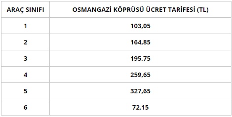 osmangazi geçiş ücretleri.jpg