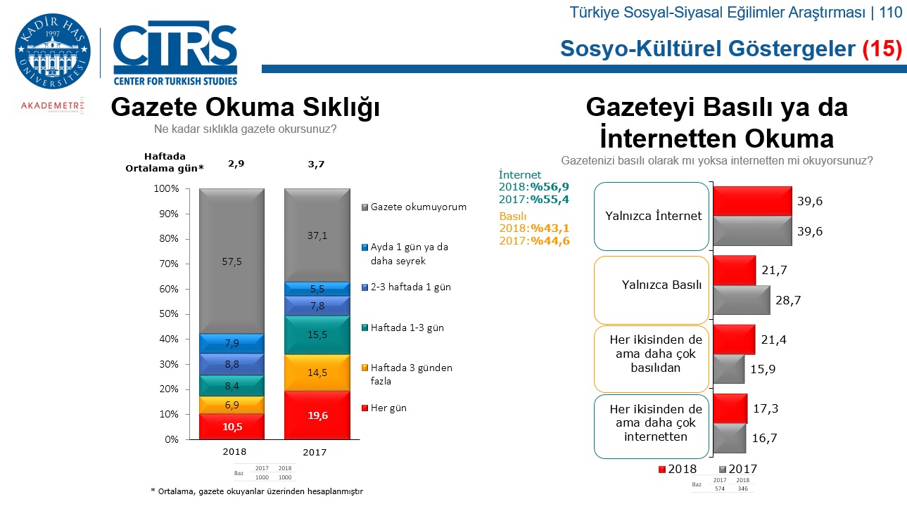 gazete okuma sıklığı - kadir has araştırma.jpg