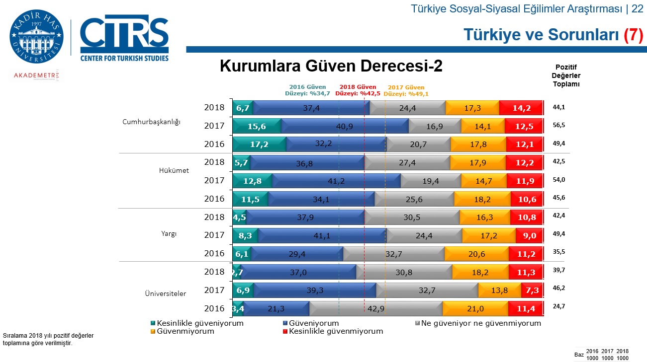 kurumlara güven - kadir has araştırma.jpg