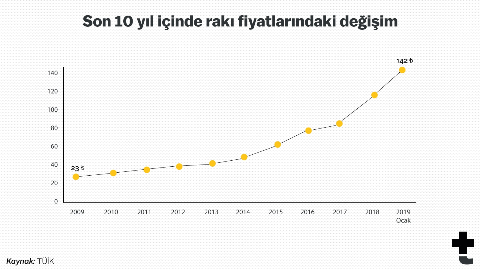 rakı fiyatı