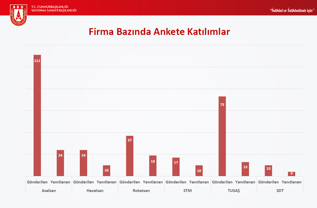 aselsan anket 2