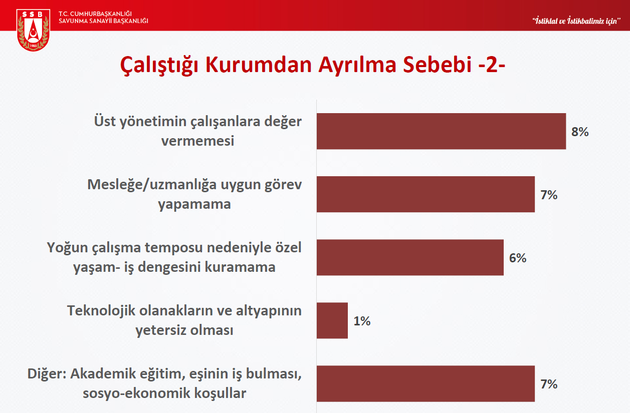 aselsan anket 10