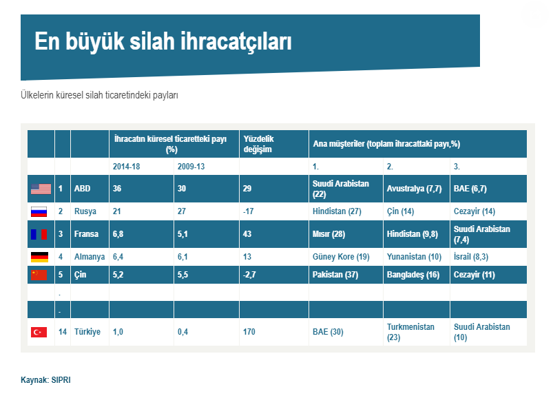 silah ticareti grf 1.png