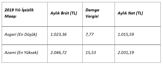 işsizlik 1.jpg