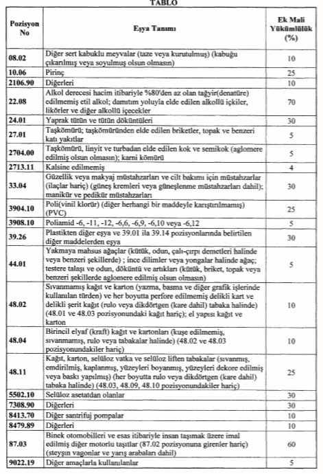 abd gümrük vergisi.png