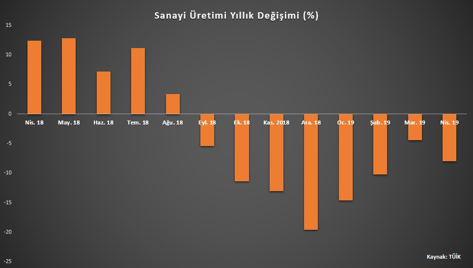 sanayiüretimi.jpg