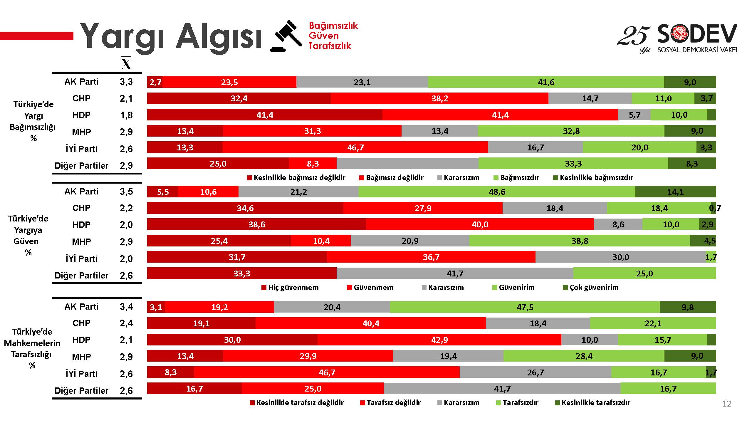 SODEV-Yargı-Bağımsızlığı-ve-Yargıya-Güven-Araştırması-14.06.2019-1_Page_12.jpg