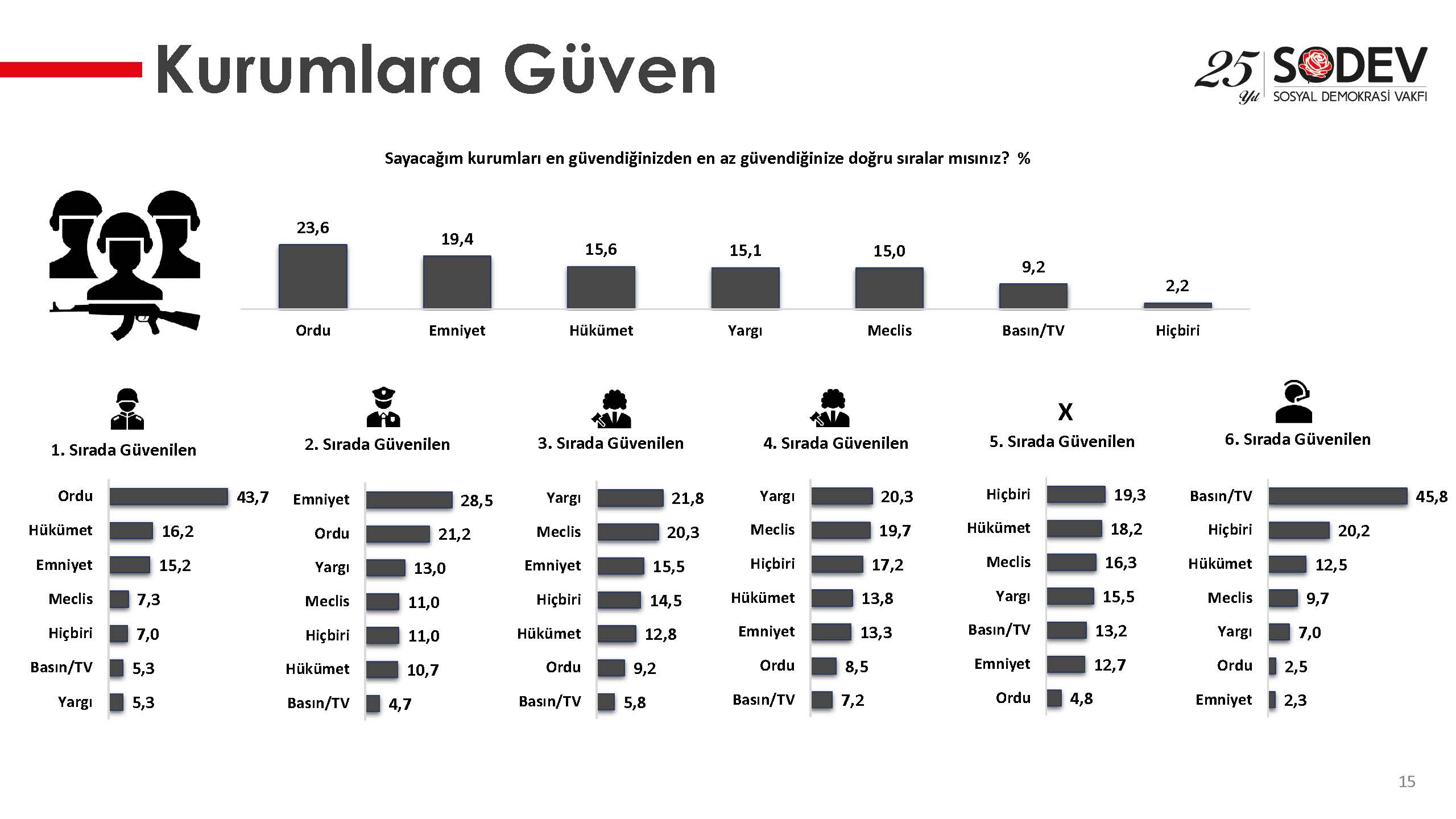 SODEV-Yargı-Bağımsızlığı-ve-Yargıya-Güven-Araştırması-14.06.2019-1_Page_15.jpg