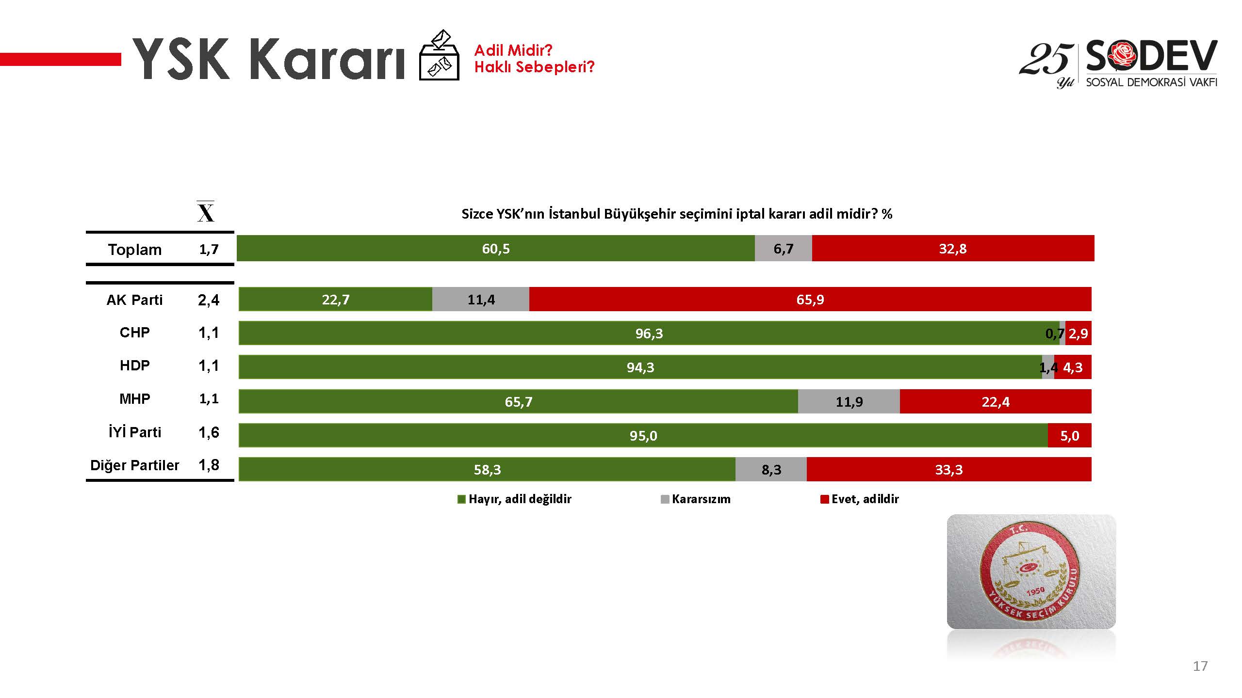 SODEV-Yargı-Bağımsızlığı-ve-Yargıya-Güven-Araştırması-14.06.2019-1_Page_17.jpg