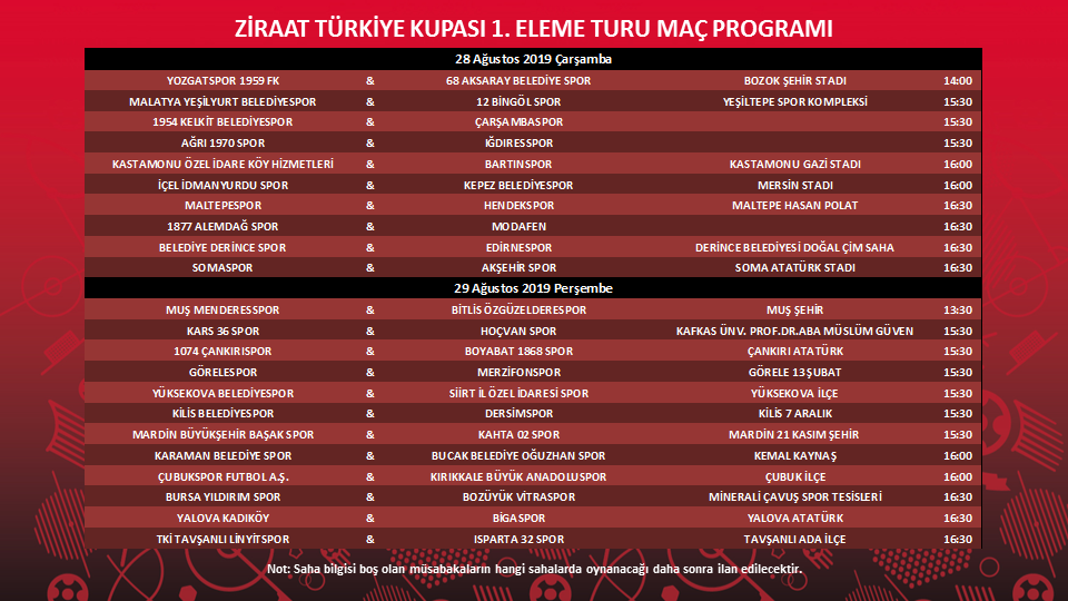 Ziraat Türkiye Kupası 1. eleme turu.png