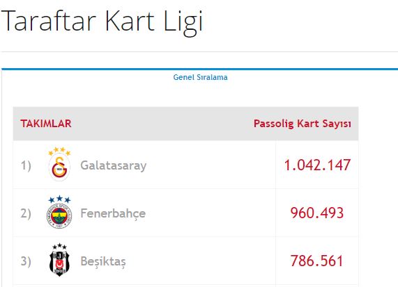 Passolig taraftar kart123.JPG