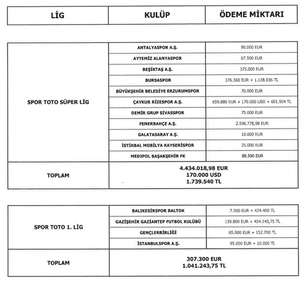 TFF Menajerlik ücretleri.jpg