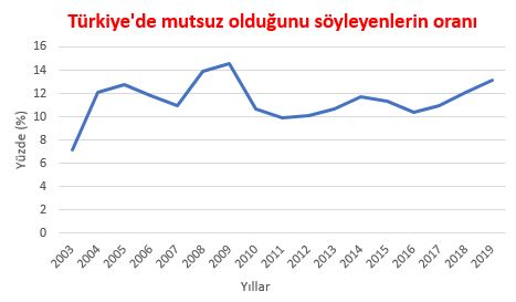 Mutsuzluk oranı.JPG