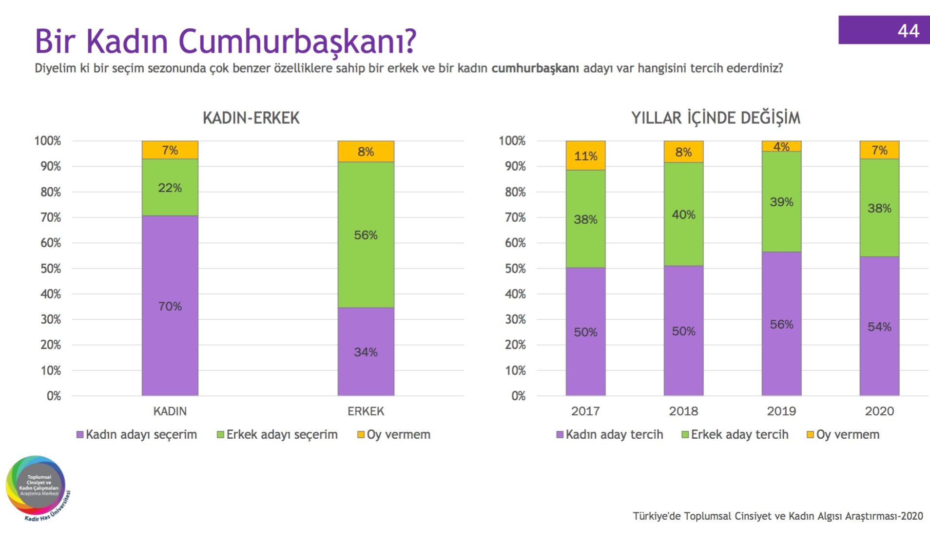 Kadir Has Kadın Cumhurbaşkanı.jpg