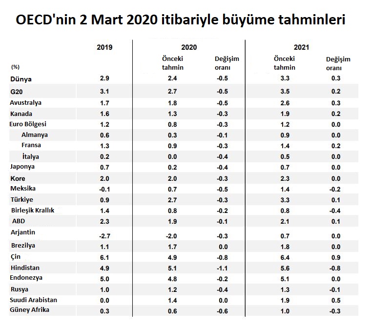 OECD.JPG