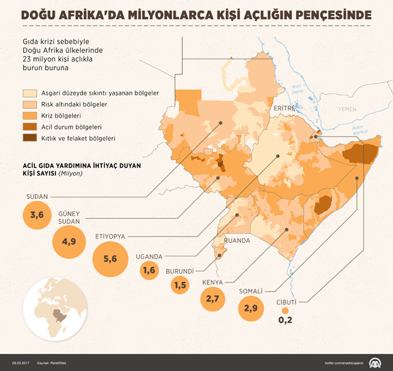 Grafik-2017-03-dogu_afrika.jpg