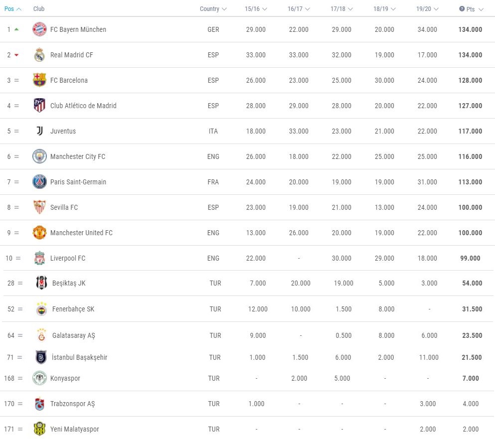 UEFA Sıralama listesi.jpg