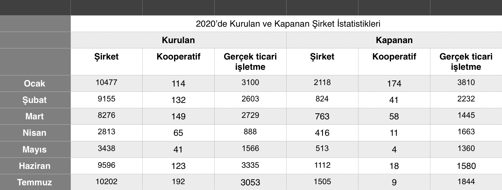 şirketler