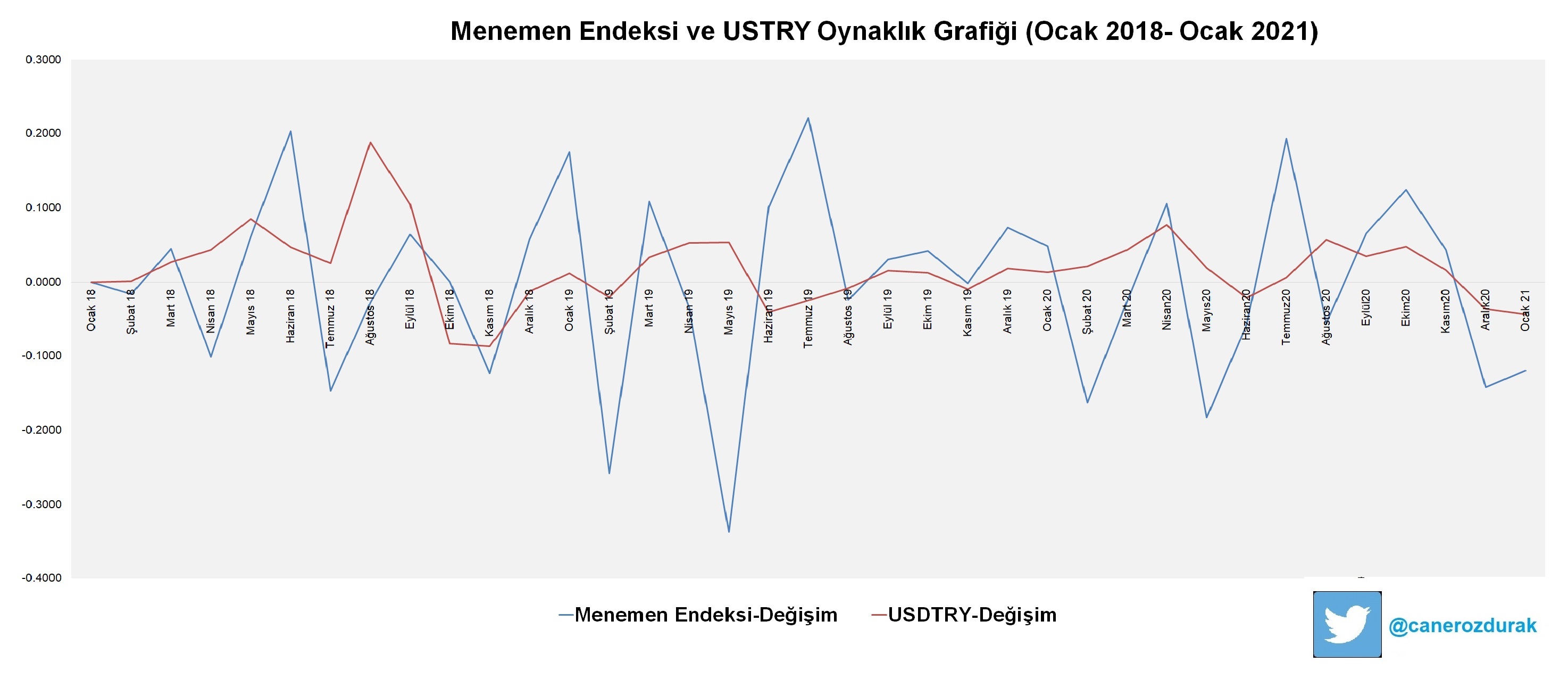 MenemenEndeksiOcak2021_V3.jpg