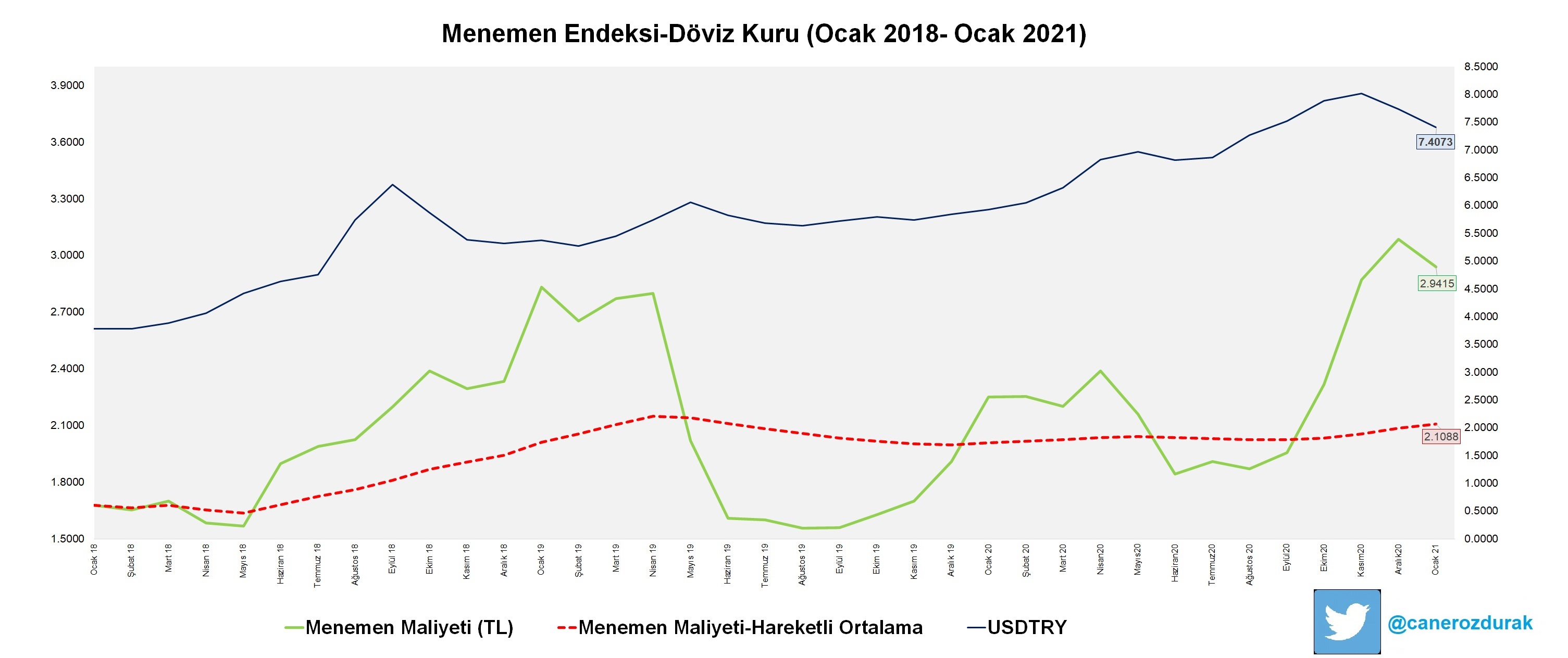 MenemenEndeksiOcak2021_V2.jpg