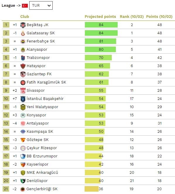 Süper Lig puan durumu.jpg