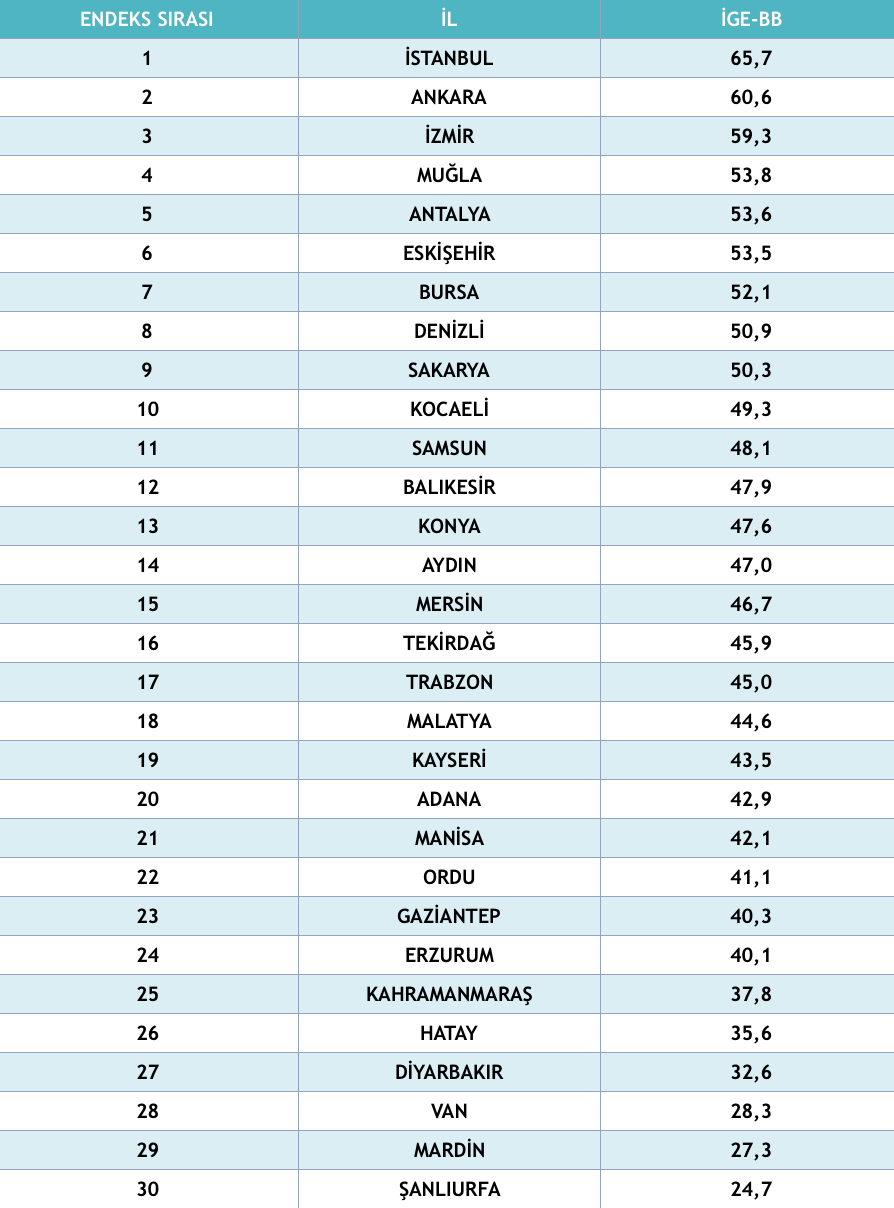 Ekran Resmi 2021-02-24 17.12.24.png