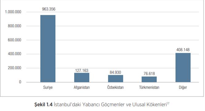 suriyelisayısı.PNG