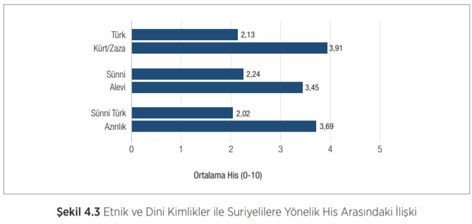 etnikgruplarınhisleri.PNG