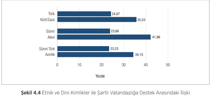 etnikgrubagörevatandaşlık.PNG