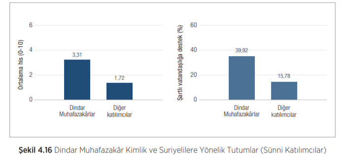 dindarlarınbakış açısı.PNG