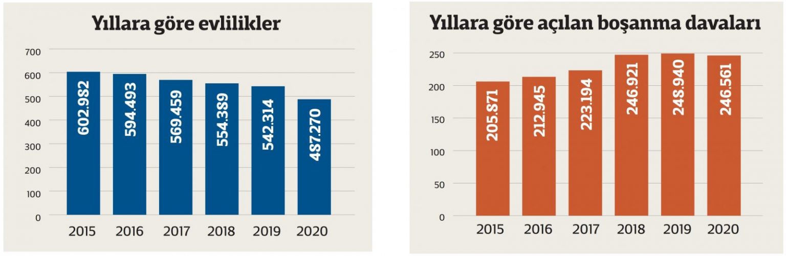 evlilik bosanma grafigi.jpg