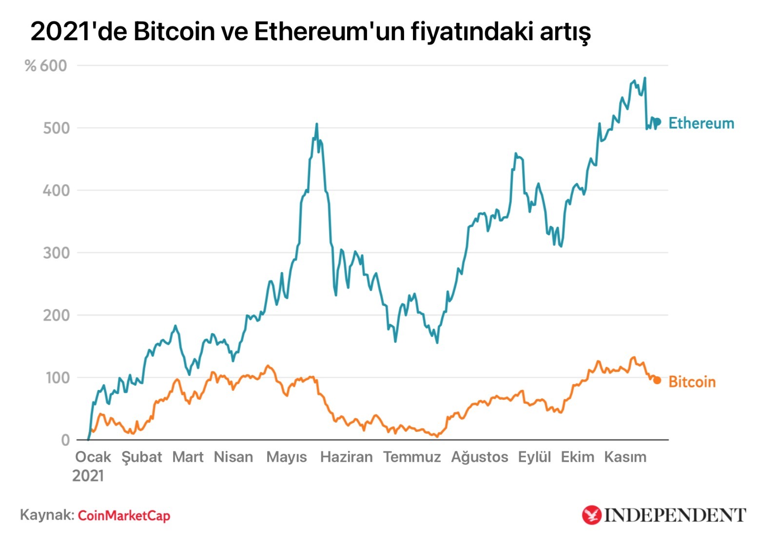 2021-BTC-vs-ETH.jpg