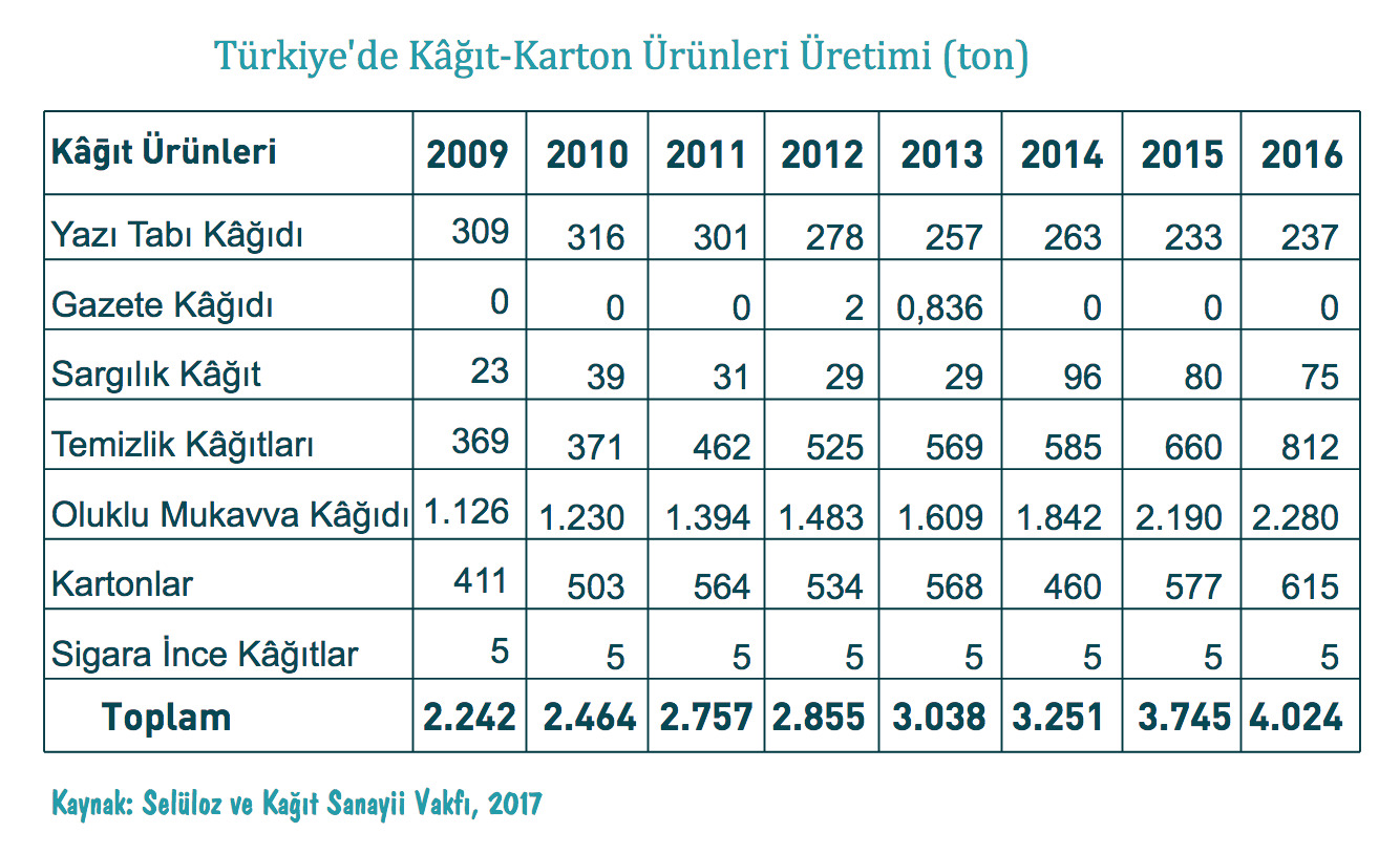 üretim kağıt