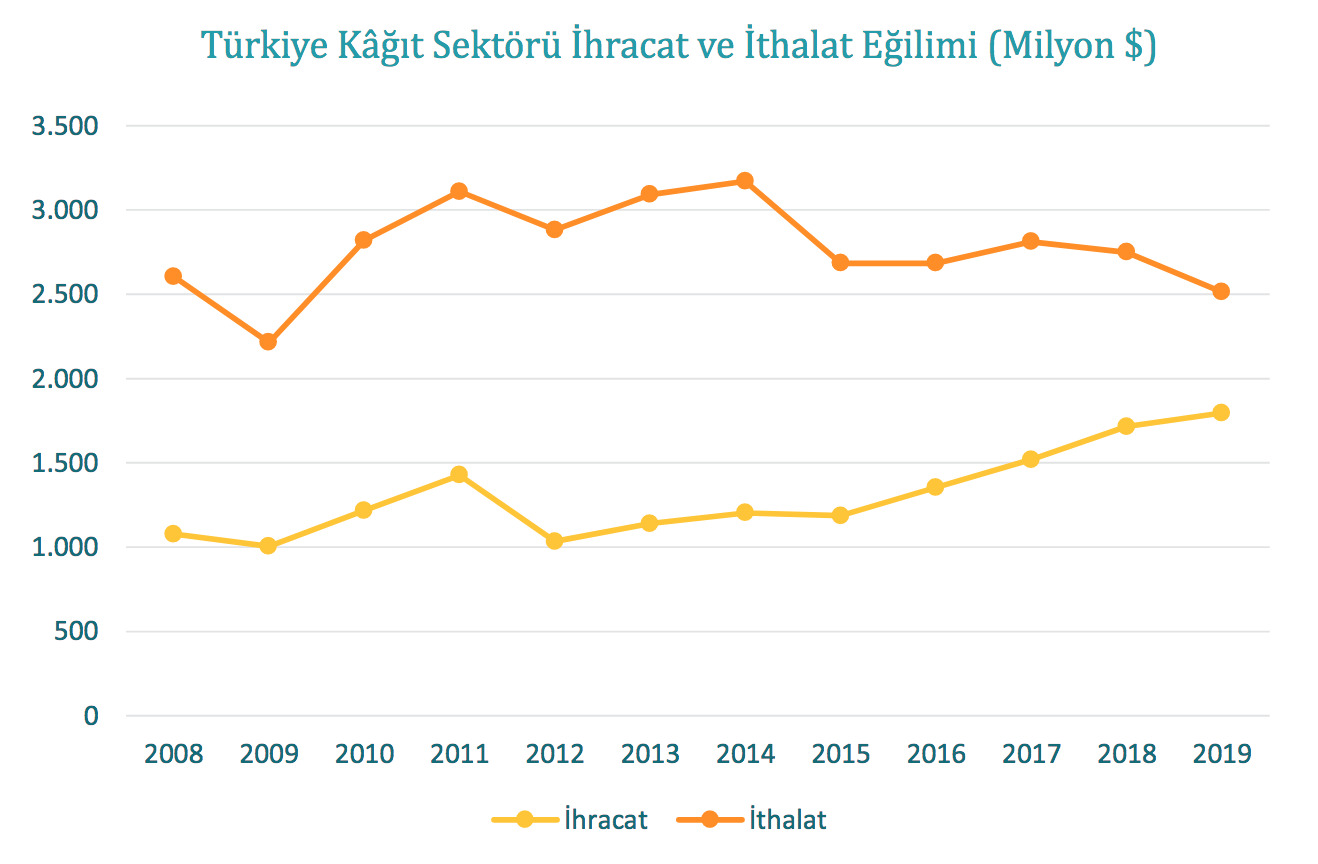 ithalat ihracat kağıt.jpg