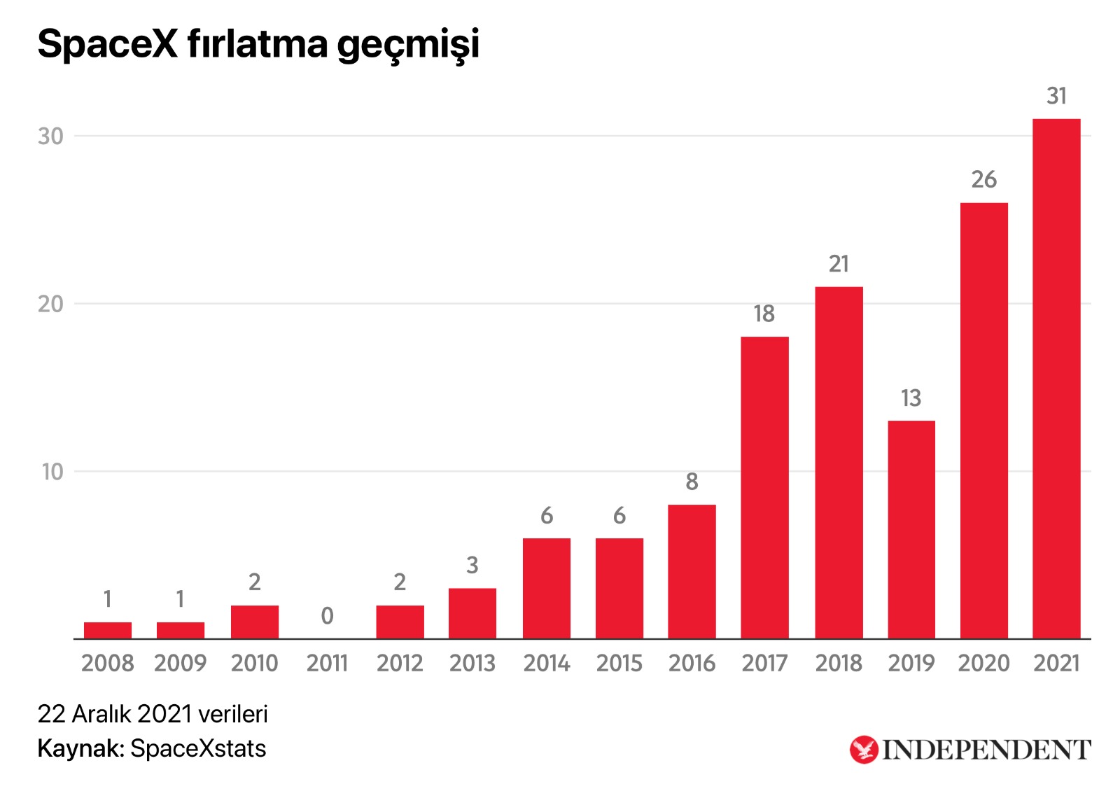 SpaceX fırlatma geçmişi.jpg