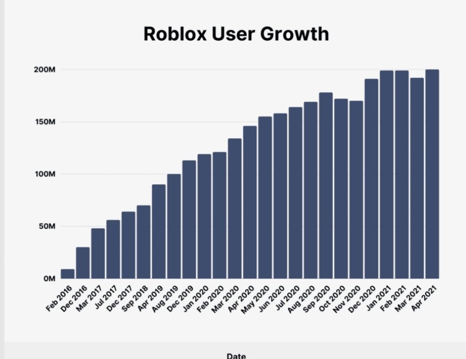 Roblox Robux Nasıl Alınır? - Brawl Türkiye