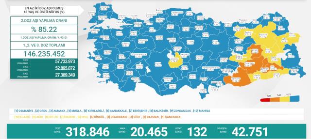 iddaa istatistik Dr. Fahrettin Koca on Twitter: